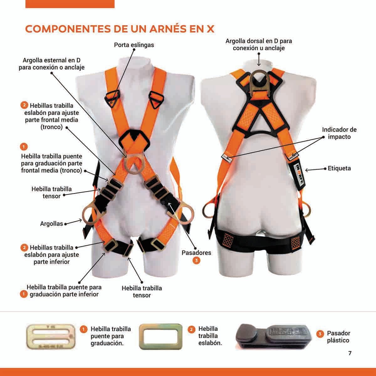 partes-de-un-arnes-de-seguridad-cuerpo-completo-dotaciones-a-domicilio
