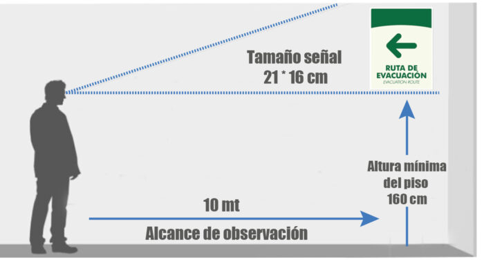 ruta-de-evacuacion-senalizacion-dotaciones-a-domicilio