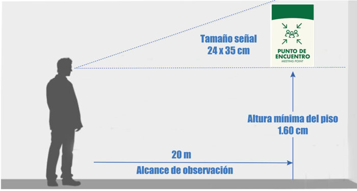 señal-punto-de-encuentro-Dotaciones-A-Domicilio