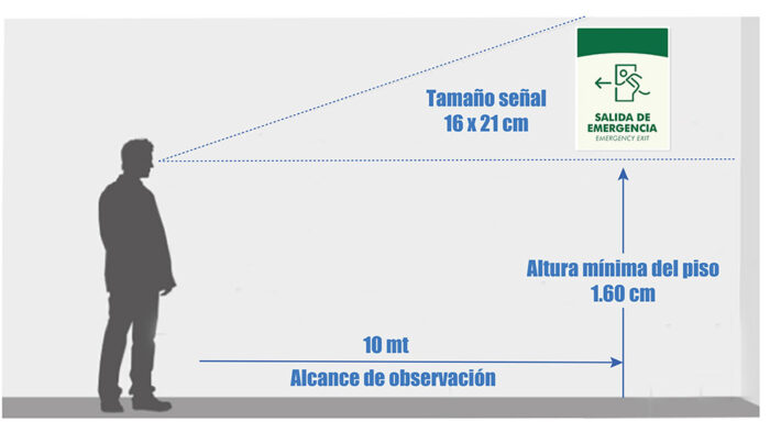 señal-salida-de-emergencia-Dotaciones-A-Domicilio